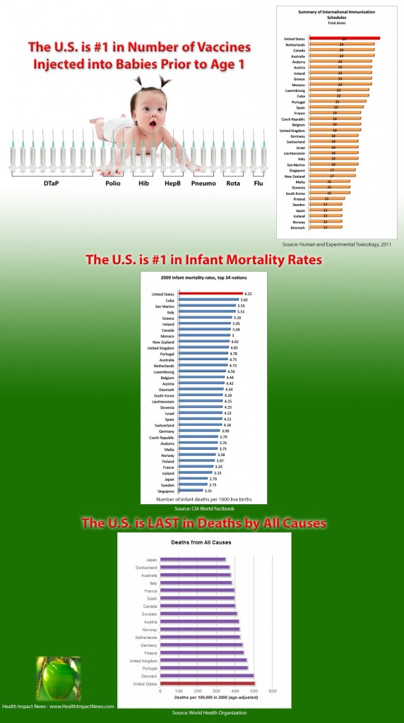 vaccines-life-expectancy1