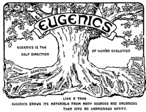eugenics_congress_logo_1921