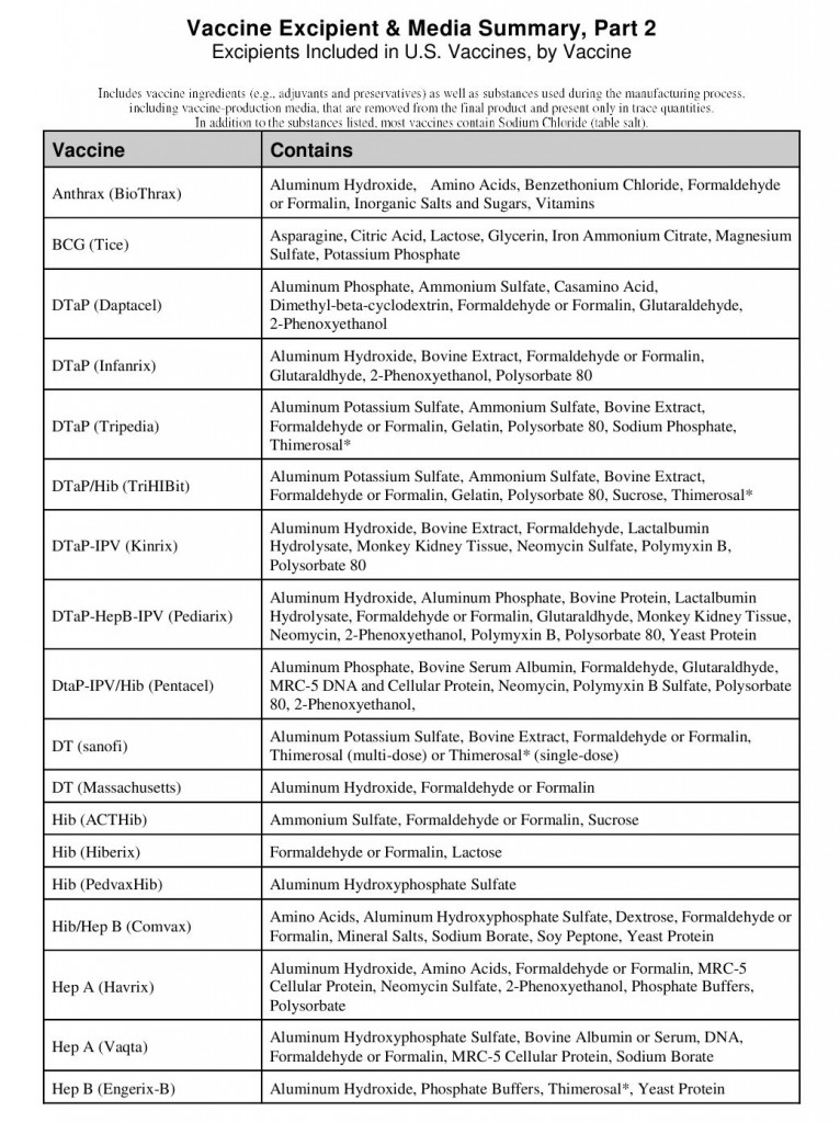 CDC vac Ingredients AUg 2011 zz1