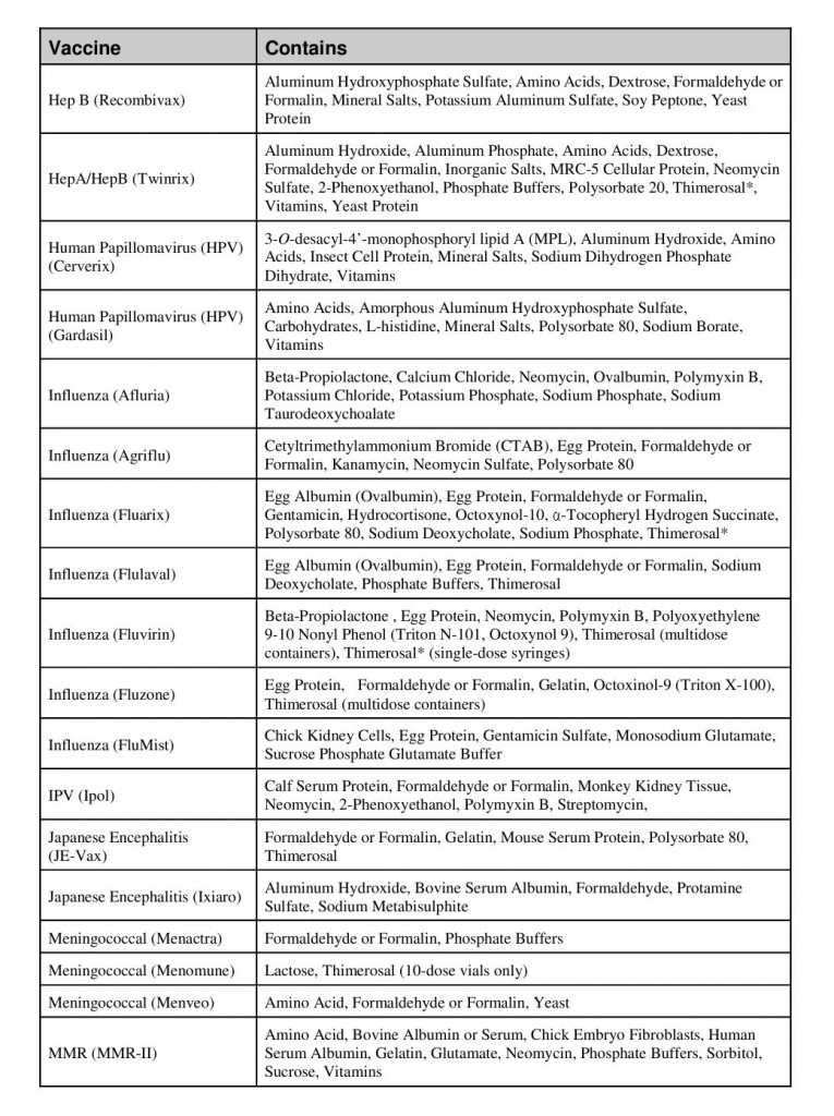 CDC vac Ingredients AUg 2011 zz2