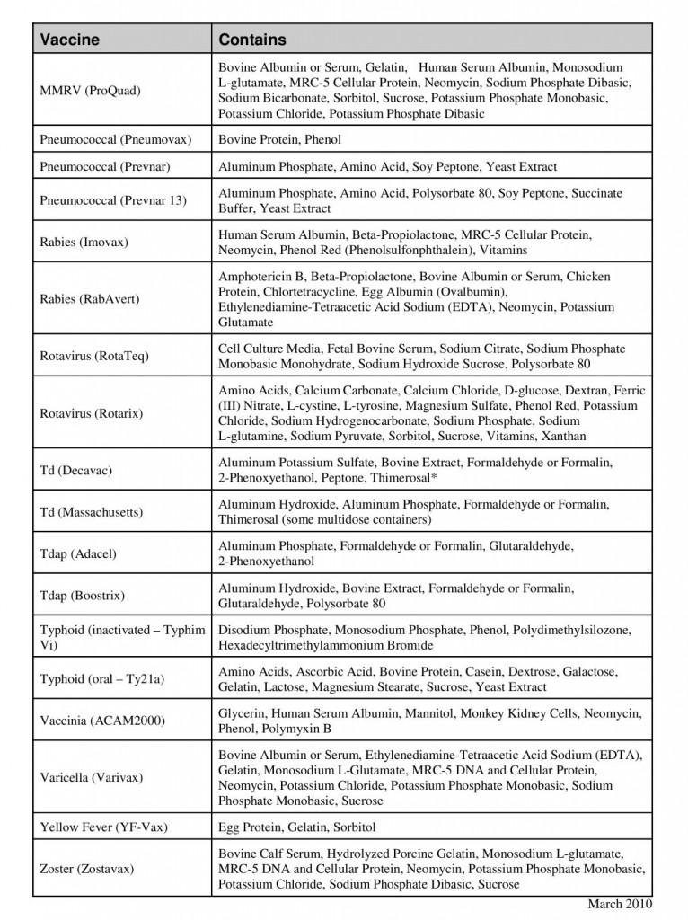 CDC vac Ingredients AUg 2011 zz3