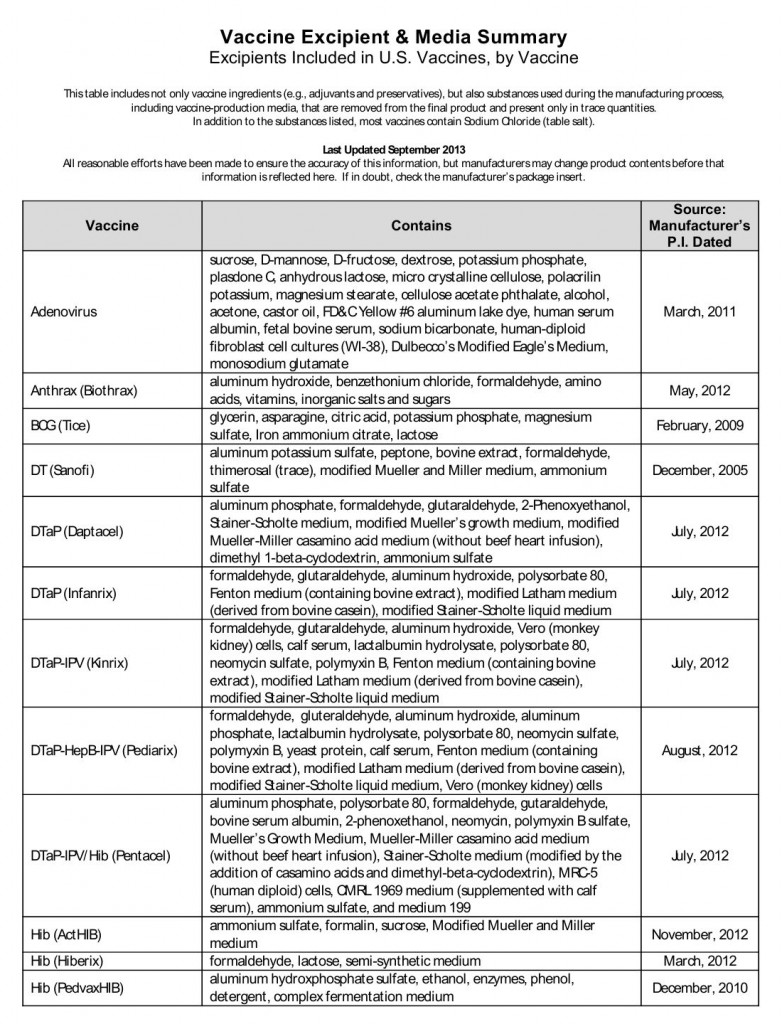 excipient-table-2.pdf Oct 2104 QQ1a