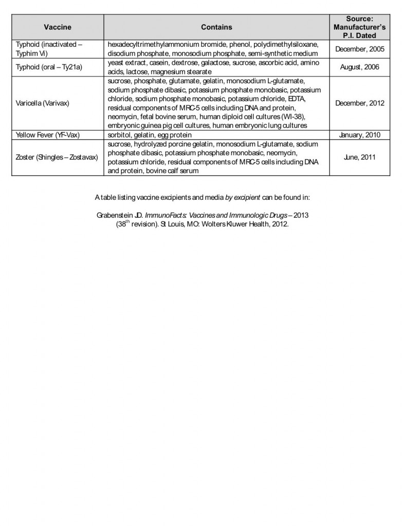 excipient-table-2.pdf Oct 2104 QQ4a