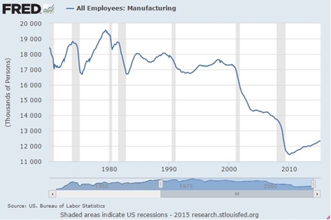 Manufacturing-Employees-466