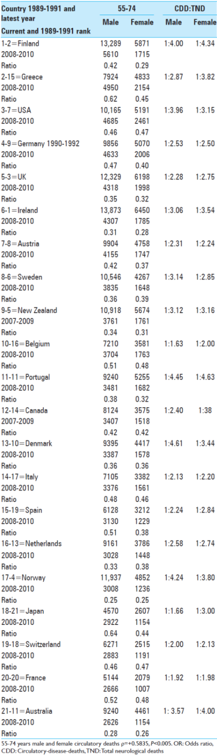 Table 5 SNI-6-123-g005