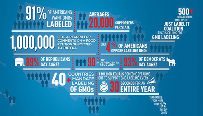 America-Wants-GMOs-Labeled