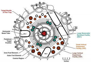 800px-high_flux_isotope_reactor_core_cross_section-320×221