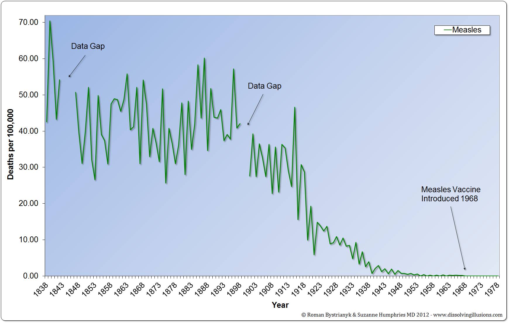 measels-graph